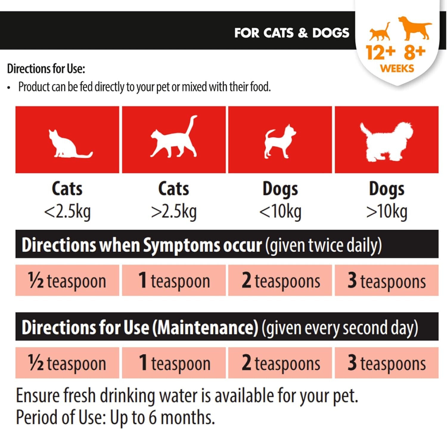 VETIQ Urinary Care Paste 100G Dog and Cat Urinary Supplement